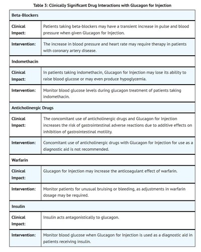 Drug Interactions (Drug Interactions)